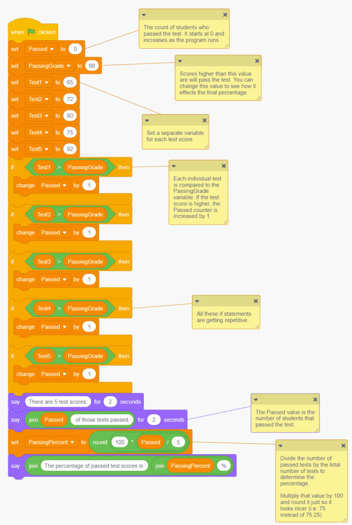 A complex string of variables